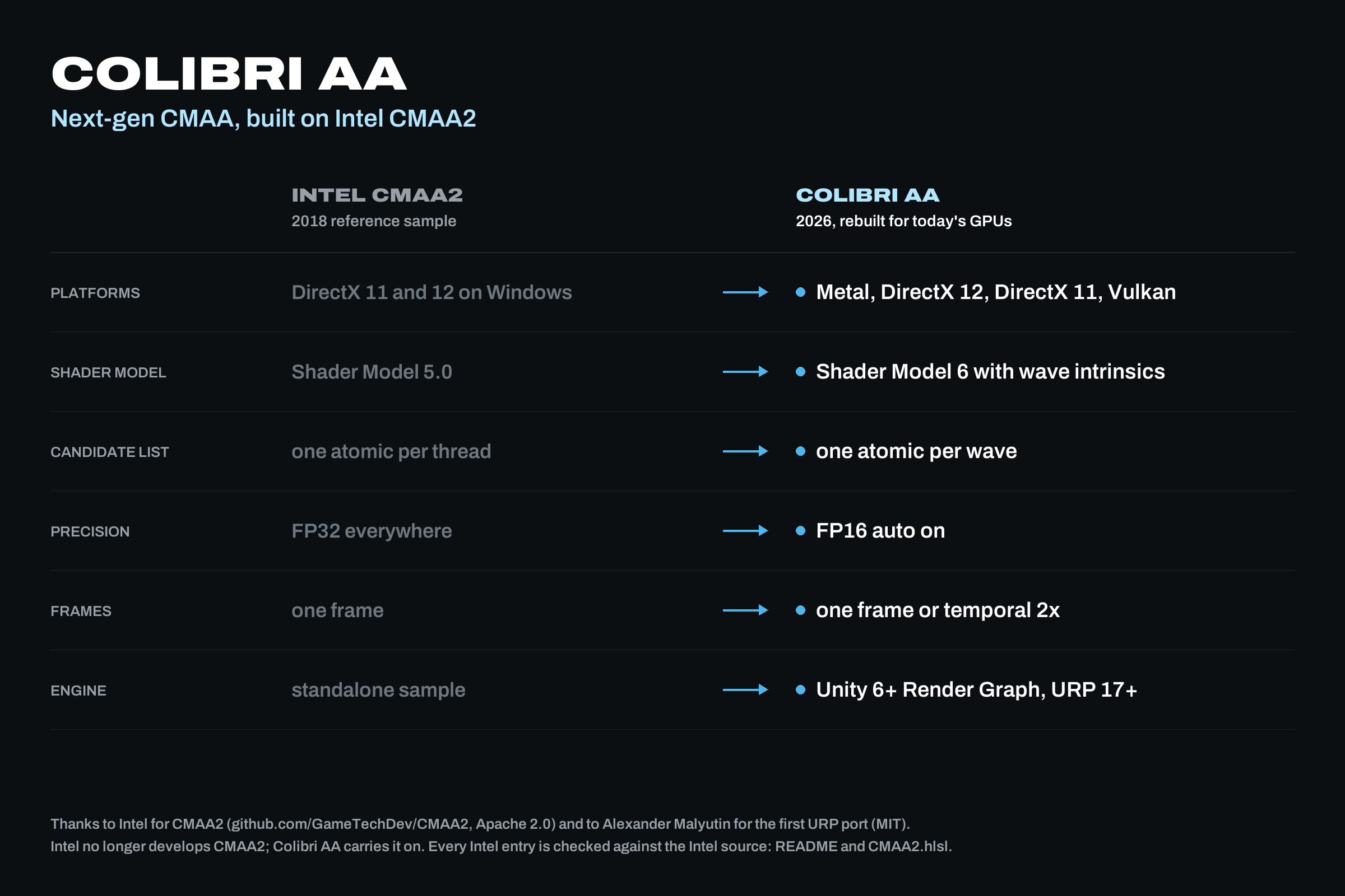 Slide: what Colibri Flash does that the built-in methods do not